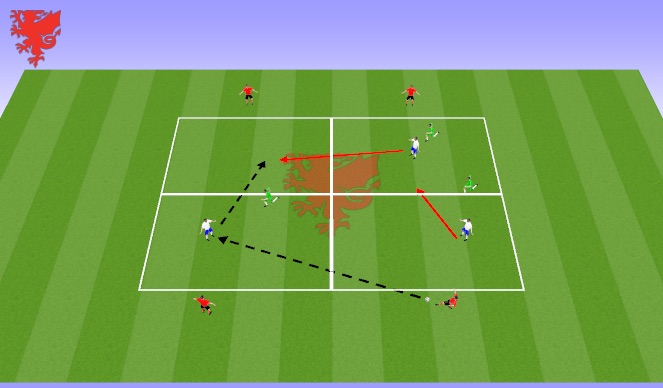 Football/Soccer Session Plan Drill (Colour): Lee's Midfield Rotations