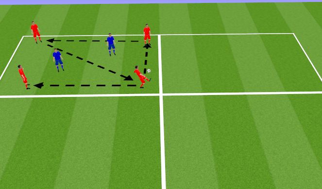 Football/Soccer Session Plan Drill (Colour): Screen 2