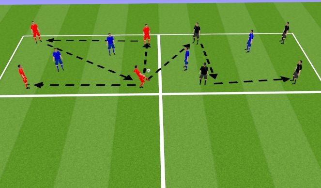 Football/Soccer Session Plan Drill (Colour): Screen 3