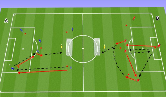 Football/Soccer Session Plan Drill (Colour): Screen 4