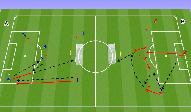 Football/Soccer Session Plan Drill (Colour): Screen 5