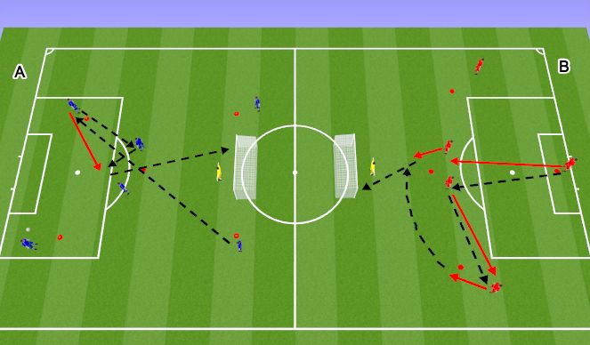 Football/Soccer Session Plan Drill (Colour): Screen 6