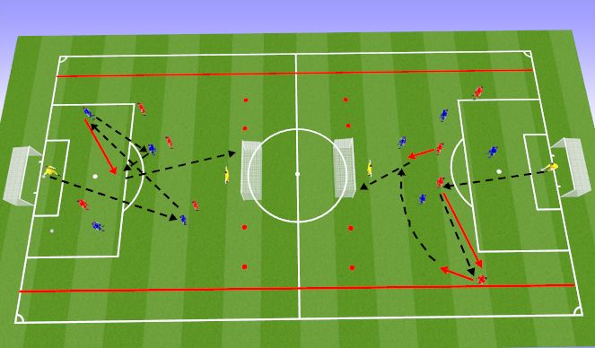 Football/Soccer Session Plan Drill (Colour): Screen 7