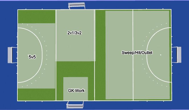 Hockey Session Plan Drill (Colour): Field Set Up