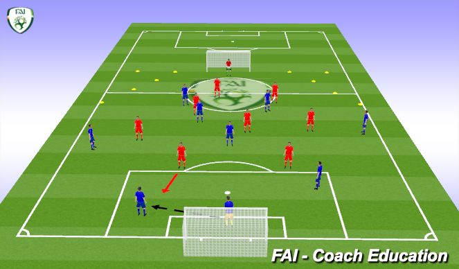 Football/Soccer Session Plan Drill (Colour): 9V9