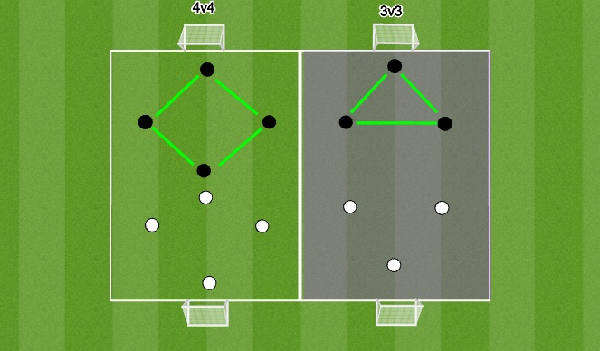 Football/Soccer Session Plan Drill (Colour): 4 v 4 small sided games 