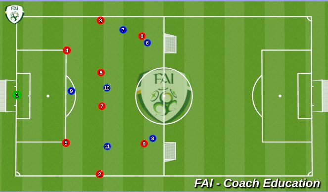 Football/Soccer: Playing out from the back 9v6 (Tactical: Playing out ...