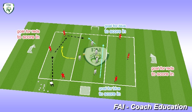 Football/Soccer Session Plan Drill (Colour): Screen 2