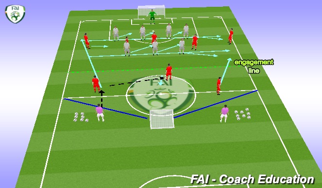 Football/Soccer Session Plan Drill (Colour): Screen 3