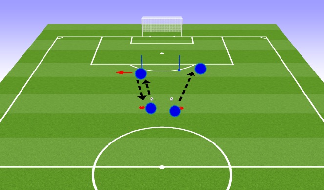 Football/Soccer Session Plan Drill (Colour): Checking off to Create Space to Shoot