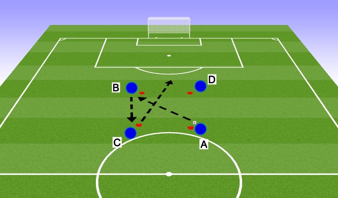 Football/Soccer Session Plan Drill (Colour): Combination to Get in Behind