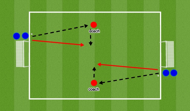 Football/Soccer Session Plan Drill (Colour): Receiving a wall pass to shoot