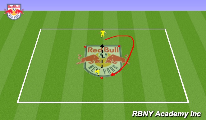 Football/Soccer Session Plan Drill (Colour): Passing and receiving PP