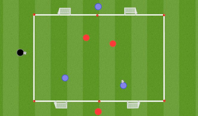 Football/Soccer Session Plan Drill (Colour): 2v2+1 Game