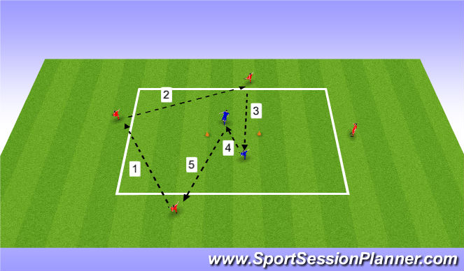 Football/Soccer Session Plan Drill (Colour): ATP - 1 touch penetrating ball