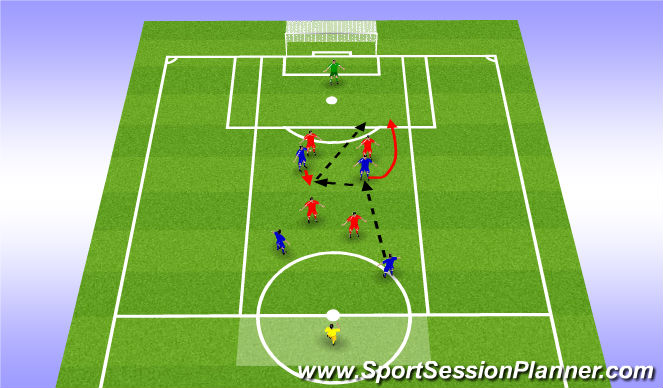 Football/Soccer Session Plan Drill (Colour): Function - Wall Pass