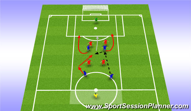 Football/Soccer Session Plan Drill (Colour): Function - 3rd Man running