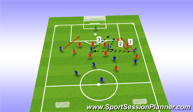 Football/Soccer Session Plan Drill (Colour): POP - Wide player wall pass