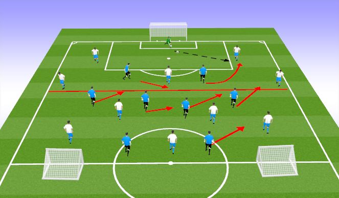 Football/Soccer Session Plan Drill (Colour): HP Phase