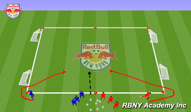 Football/Soccer Session Plan Drill (Colour): Activity 2-1v1 to 3v3