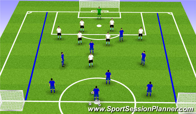 Football/Soccer Session Plan Drill (Colour): Stage 3