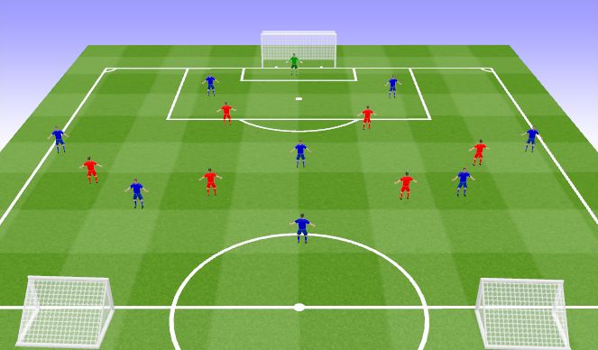 Football/Soccer Session Plan Drill (Colour): Build Up 8v6 (4-2)