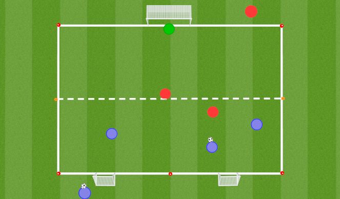 Football/Soccer Session Plan Drill (Colour): 3v2 to 3v3