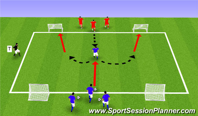 voormalig Munching atomair Football/Soccer: voorbeeld oefeningen 1v1 (Technical: Attacking skills,  Academy Sessions)