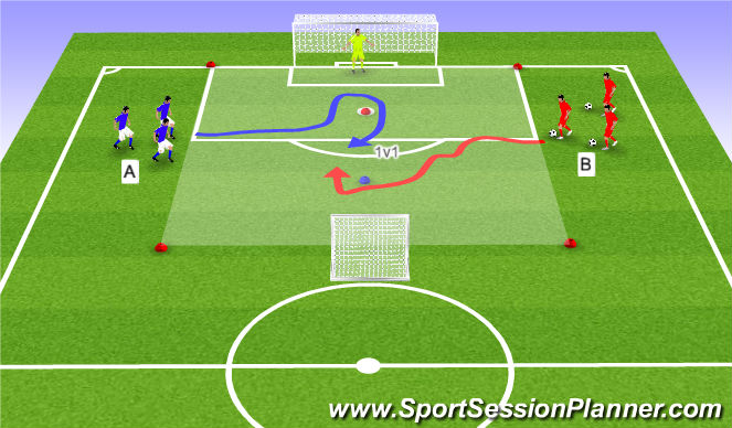 Football/Soccer Session Plan Drill (Colour): 1:1 met keuze goal