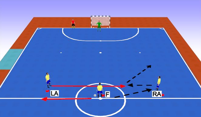 Futsal Session Plan Drill (Colour): 3 Player opposite ala give and go