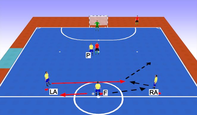 Futsal Session Plan Drill (Colour): 4 Player opposite ala give and go