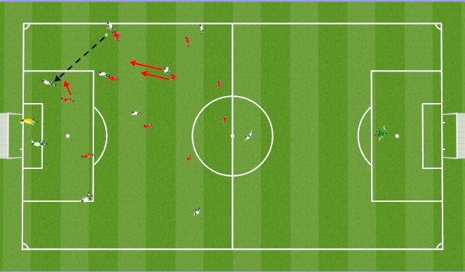 Football/Soccer Session Plan Drill (Colour): Screen 3