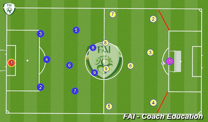 Football/Soccer Session Plan Drill (Colour): Screen 1