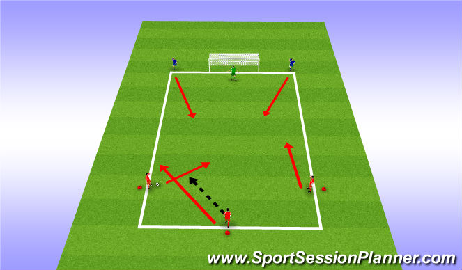 Football/Soccer Session Plan Drill (Colour): 3v2 Overlap