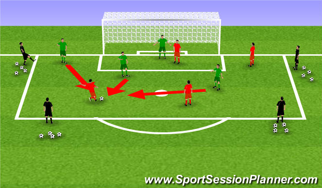 Football/Soccer Session Plan Drill (Colour): Blocking Shots