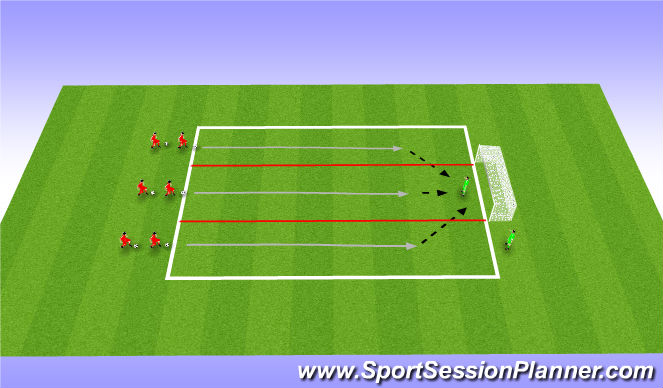 Football/Soccer: Dribbling To Shoot Recap (Tactical: Attacking ...