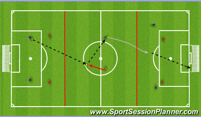 Football/Soccer Session Plan Drill (Colour): SSG - Dribbling to Shoot