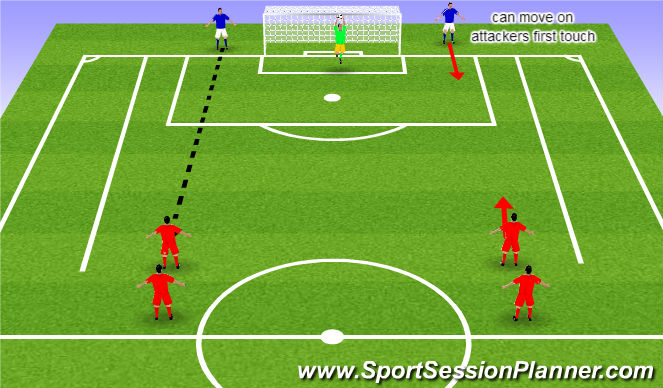 Football/Soccer Session Plan Drill (Colour): 2 vs 2 wave defending