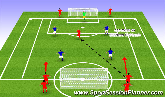 Football/Soccer Session Plan Drill (Colour): 3 vs 2 defending when out numbered