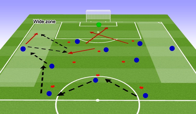 Football/Soccer Session Plan Drill (Colour): PART 2 PHASE 2