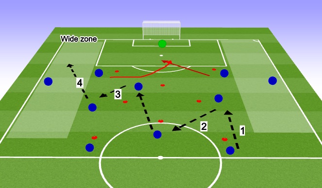 Football/Soccer Session Plan Drill (Colour): P2 P1 P2 