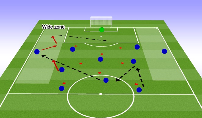 Football/Soccer Session Plan Drill (Colour): Part 2 P2 PH2