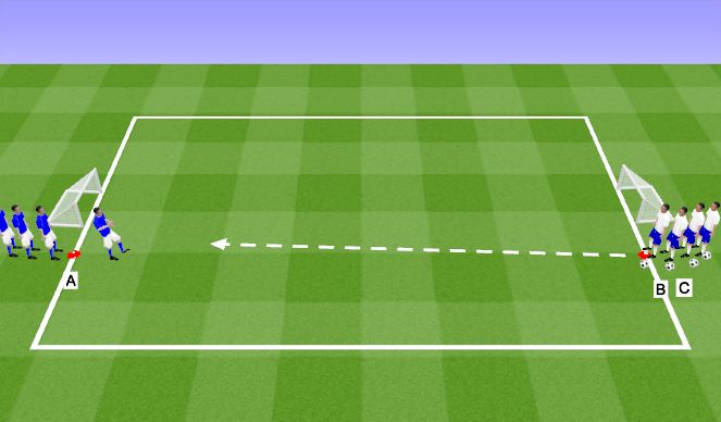 Football/Soccer Session Plan Drill (Colour): 1v1 