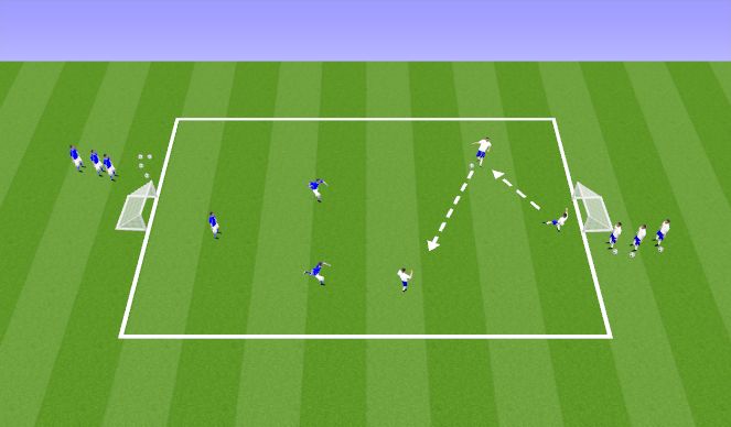 Football/Soccer Session Plan Drill (Colour): 3v3