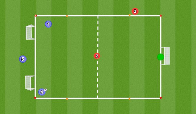 Football/Soccer Session Plan Drill (Colour): 2v1 to Goal