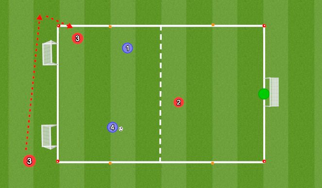 Football/Soccer Session Plan Drill (Colour): 2v1+1 Recovery