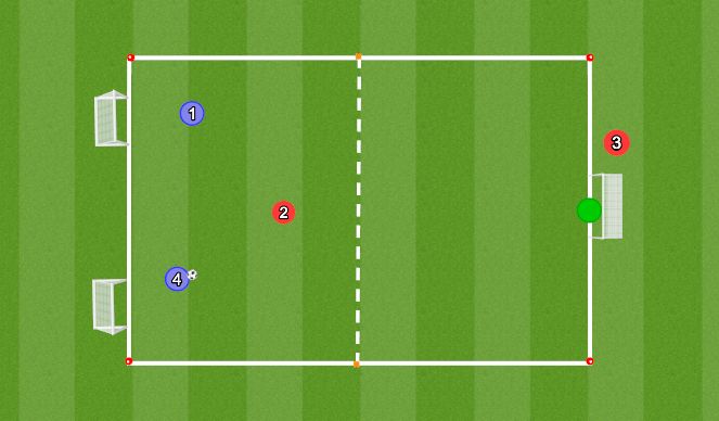 Football/Soccer Session Plan Drill (Colour): 2v1+1