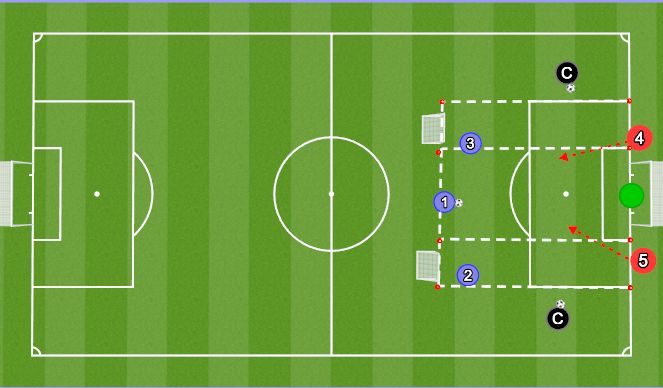 Football/Soccer Session Plan Drill (Colour): 3v21v1