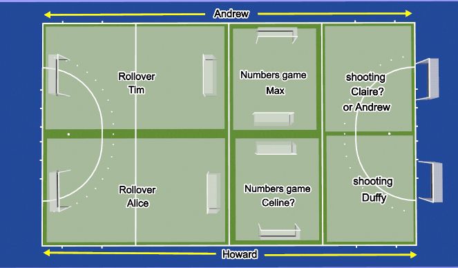 Hockey Session Plan Drill (Colour): 6-7:30 Layout 1