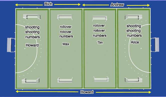 Hockey Session Plan Drill (Colour): 7:30-9:00 Layout 1